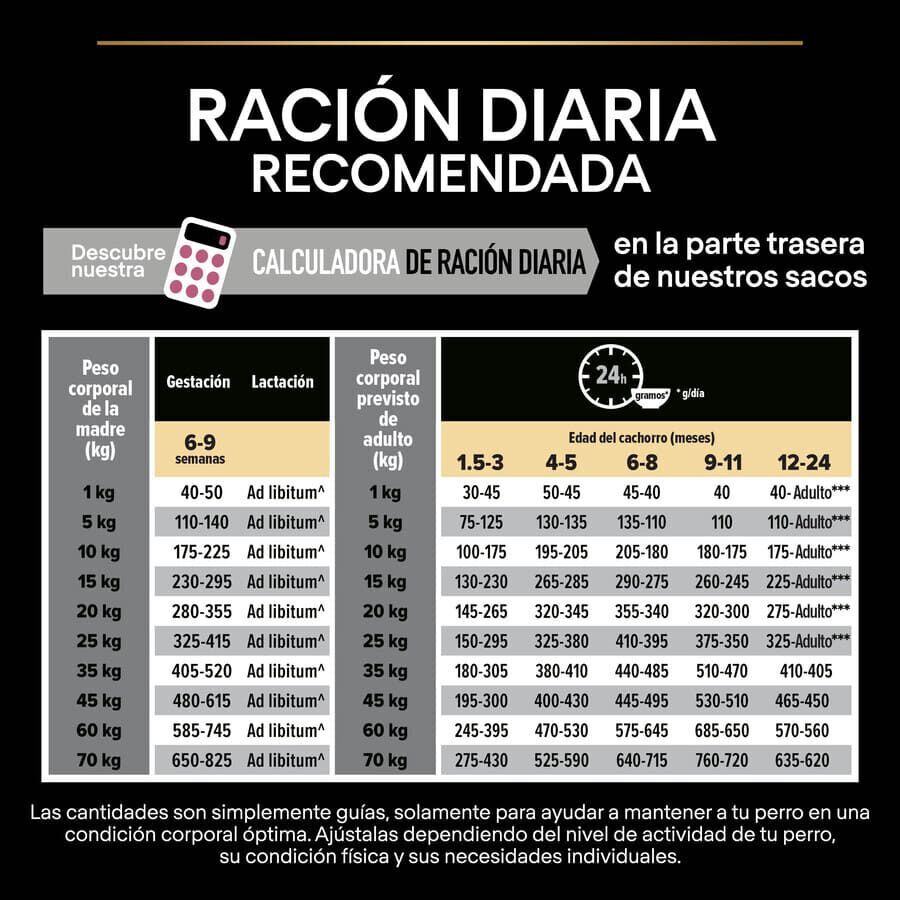 12 kg Pro Plan Puppy Medium Salm&oacute;n Piel sensible pienso para perros, , large indicador imagen numero 5
