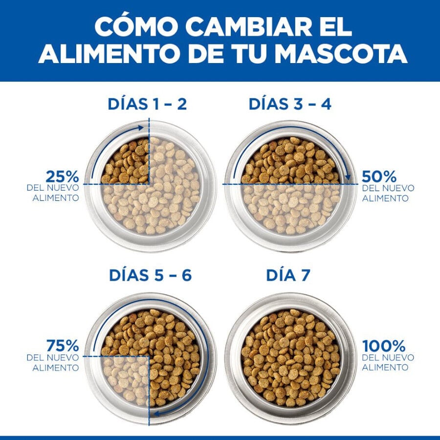 18 kg Hill's Science Plan Puppy Medium pollo pienso para perro, , large indicador imagen numero 11