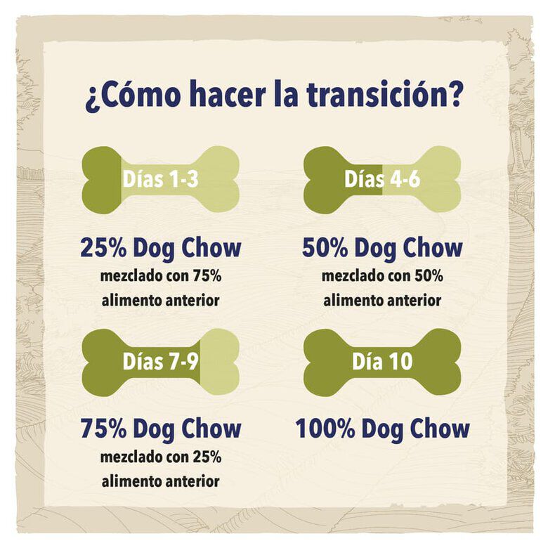 14 kg Dog Chow Active Pollo pienso para perros, , large indicador imagen numero 4