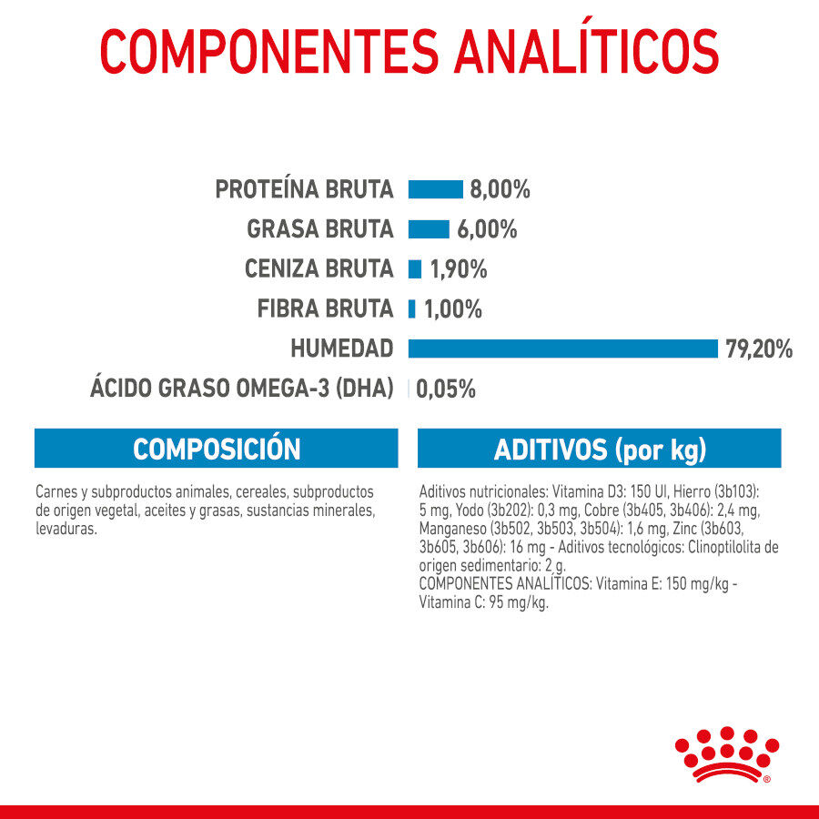 85 g Royal Canin X-Small Puppy Trocitos en Salsa sobre para perros, , large indicador imagen numero 8