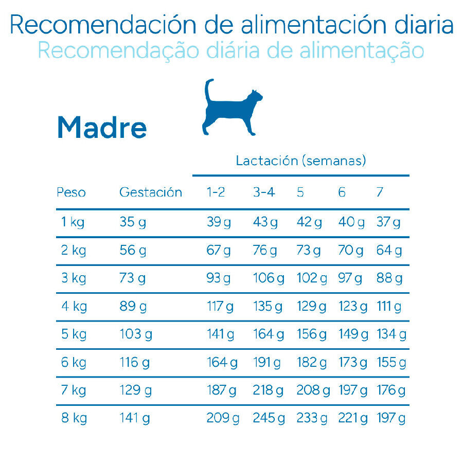 2 kg Criadores Cient&iacute;fico Mother & Baby Cat pollo pienso para gatos, , large indicador imagen numero 9