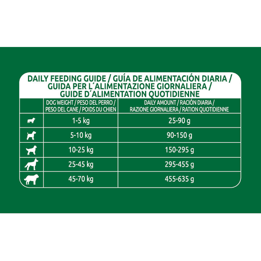 14 kg Libra Adult Cordero pienso para perros, , large indicador imagen numero 4