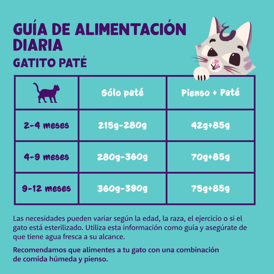 85 g Edgard & Cooper Kitten Pato y Pollo en Pat&eacute; tarrina para gatos&nbsp;, , large indicador imagen numero 4