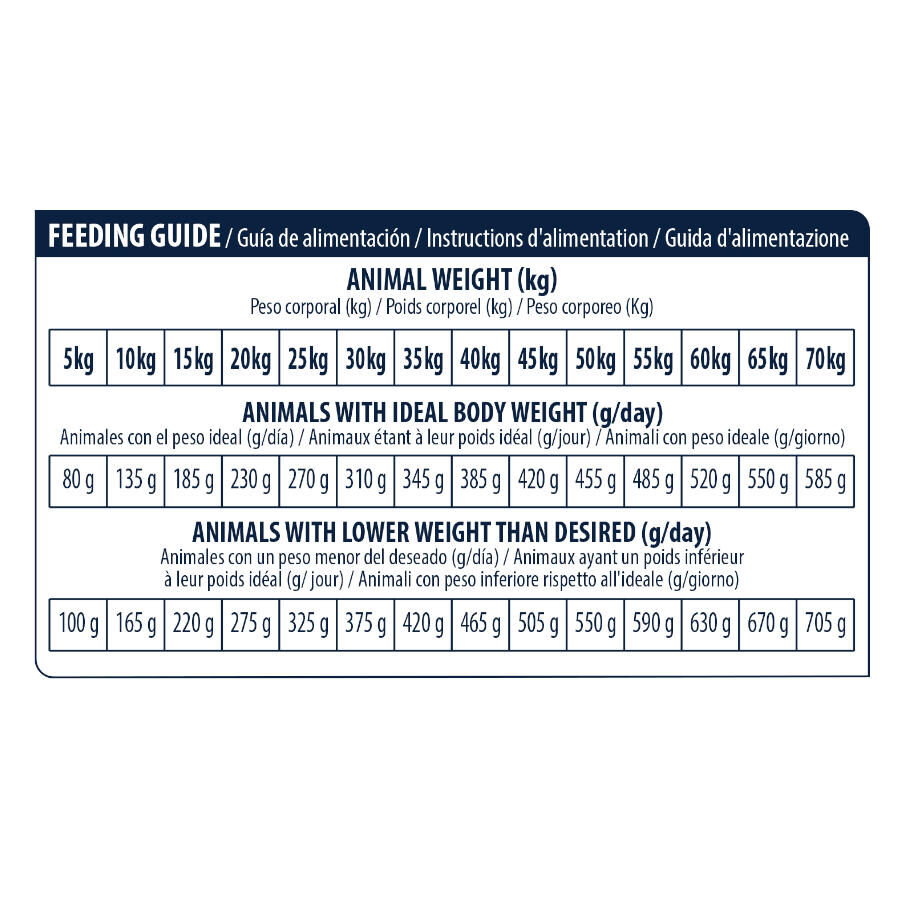 12 kg Advance Dog Leismaniasis Urinary Low Purine pienso para perros, , large indicador imagen numero 7