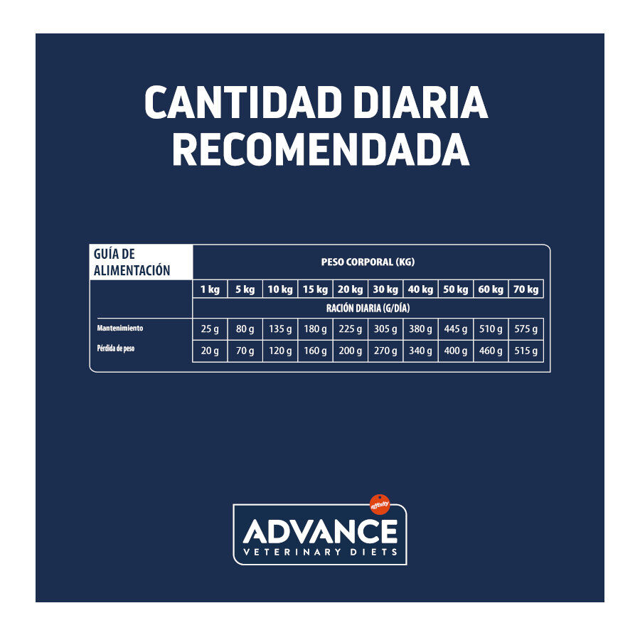 12 kg Advance Veterinary Diets Articular Reduced Calorie pienso para perros, , large indicador imagen numero 5