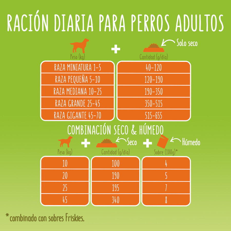 18 kg Friskies Adult Pollo y Verduras pienso para perros, , large indicador imagen numero 7