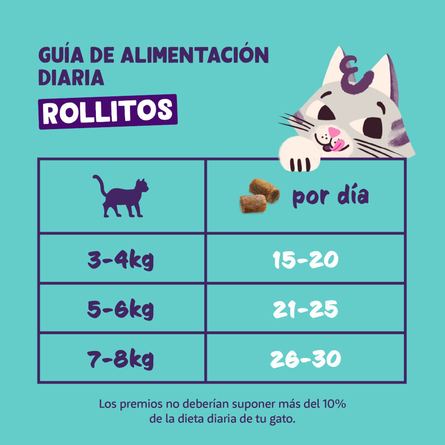 45 g Edgard & Cooper Rollitos Pollo y Pavo para gatos, , large indicador imagen numero 6