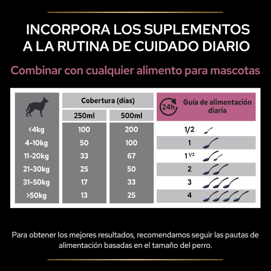 250 ml Pro Plan Skin & Coat Suplemento en Aceite para perros, , large Imagen numero 3