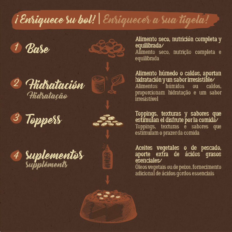 12 kg True Origins Pure Salm&oacute;n pienso para perros, , large indicador imagen numero 7