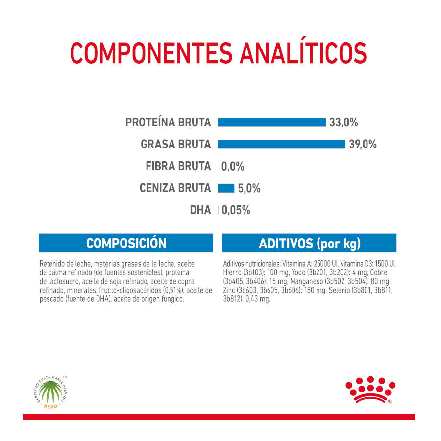 2 kg Royal Canin Leche para cachorros primer a&ntilde;o, , large indicador imagen numero 9