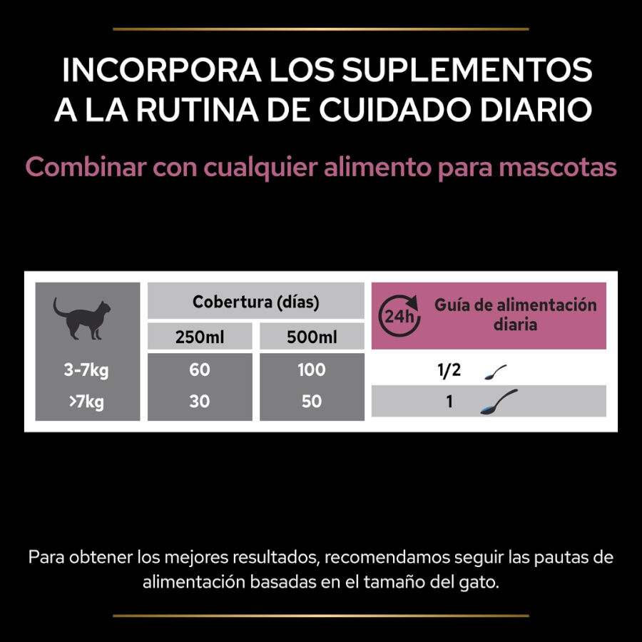150 ml Pro Plan Skin & Coat + Aceite de Salm&oacute;n Noruego para gatos, , large indicador imagen numero 7