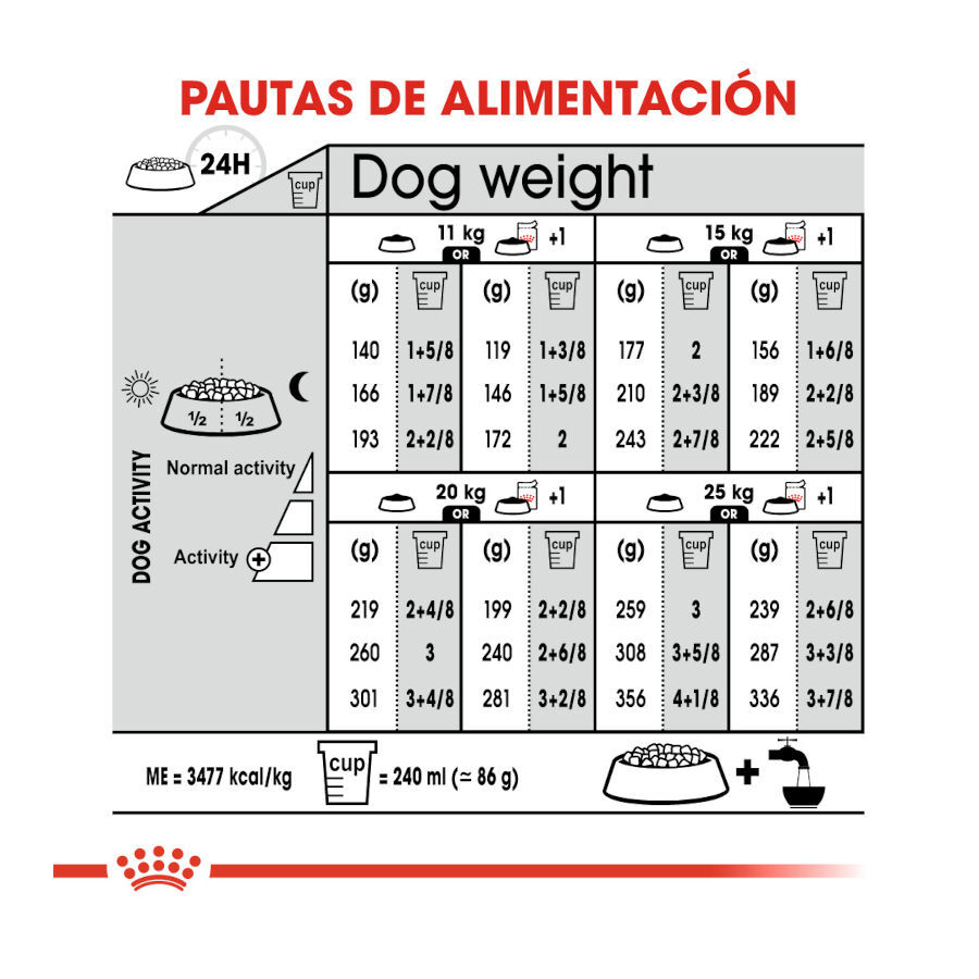 3 kg Royal Canin Sterilised Medium pienso para perros, , large indicador imagen numero 8