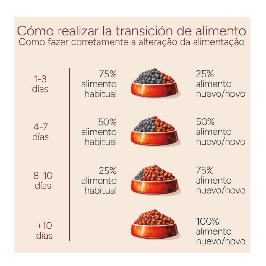 10 kg Criadores Monoproteico Adulto con Pollo pienso para perros, , large indicador imagen numero 11
