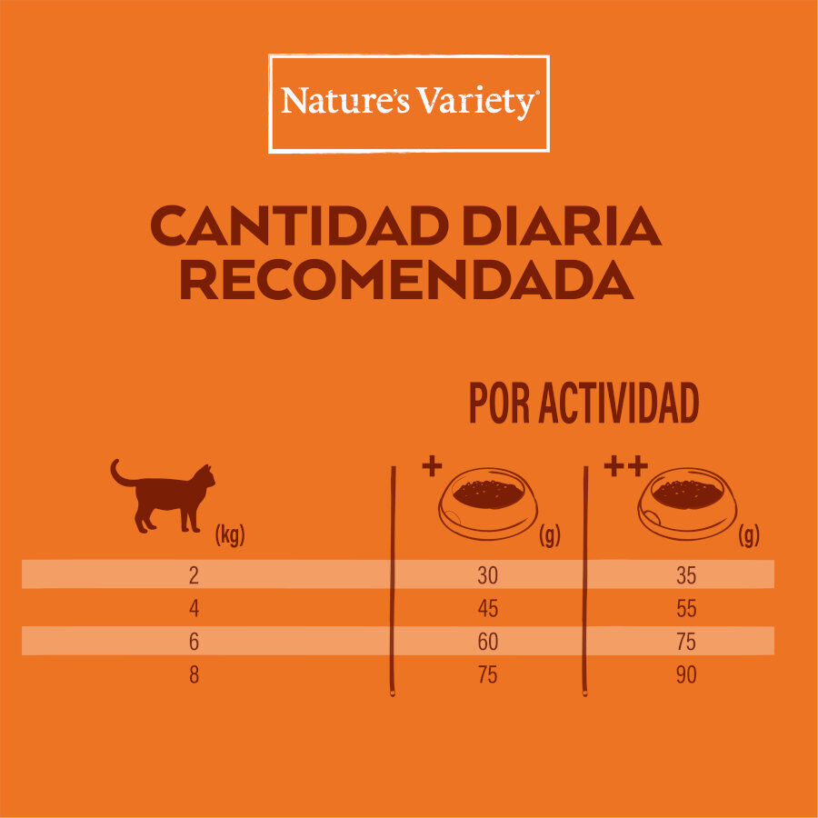7 kg Nature's Variety No Grain Adult Sterilized Pavo pienso para gatos, , large Imagen numero 4