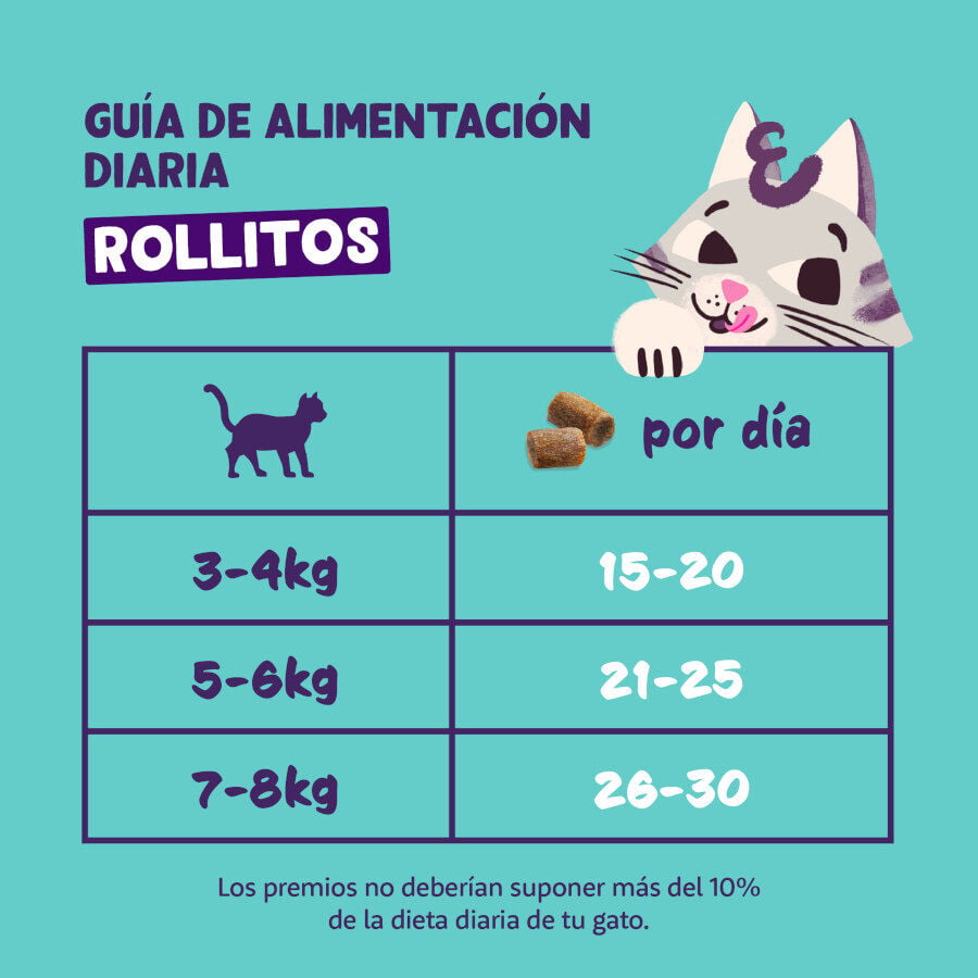 45 g Edgard & Cooper Rollitos Salm&oacute;n y Pollo para gatos, , large indicador imagen numero 5
