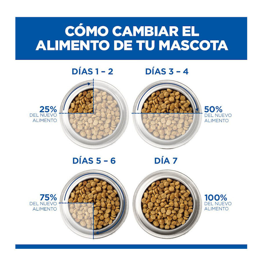 1.5 kg Hill's Science Plan Youthful Vitality Pollo pienso para gatos, , large indicador imagen numero 4
