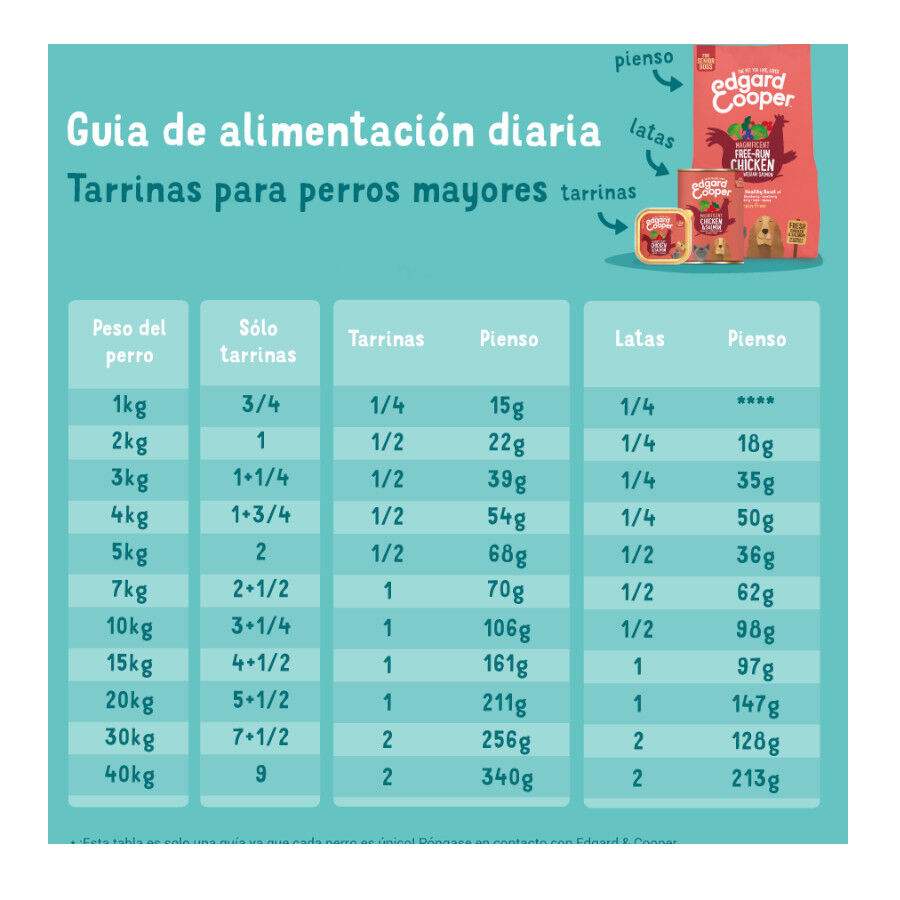 400 g Lata Edgard & Cooper Senior Pollo y Salm&oacute;n lata para perros, , large Imagen numero 5