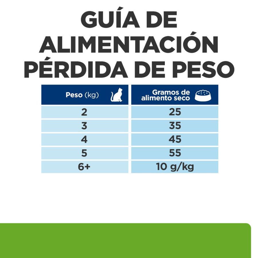8 kg Hill's Prescription Diet Metabolic + Mobility Pollo Pienso para gatos, , large indicador imagen numero 10