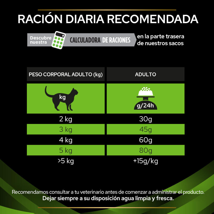 3.5 kg Pro Plan Veterinary Diets Hypoallergenic pienso para gatos, , large indicador imagen numero 5