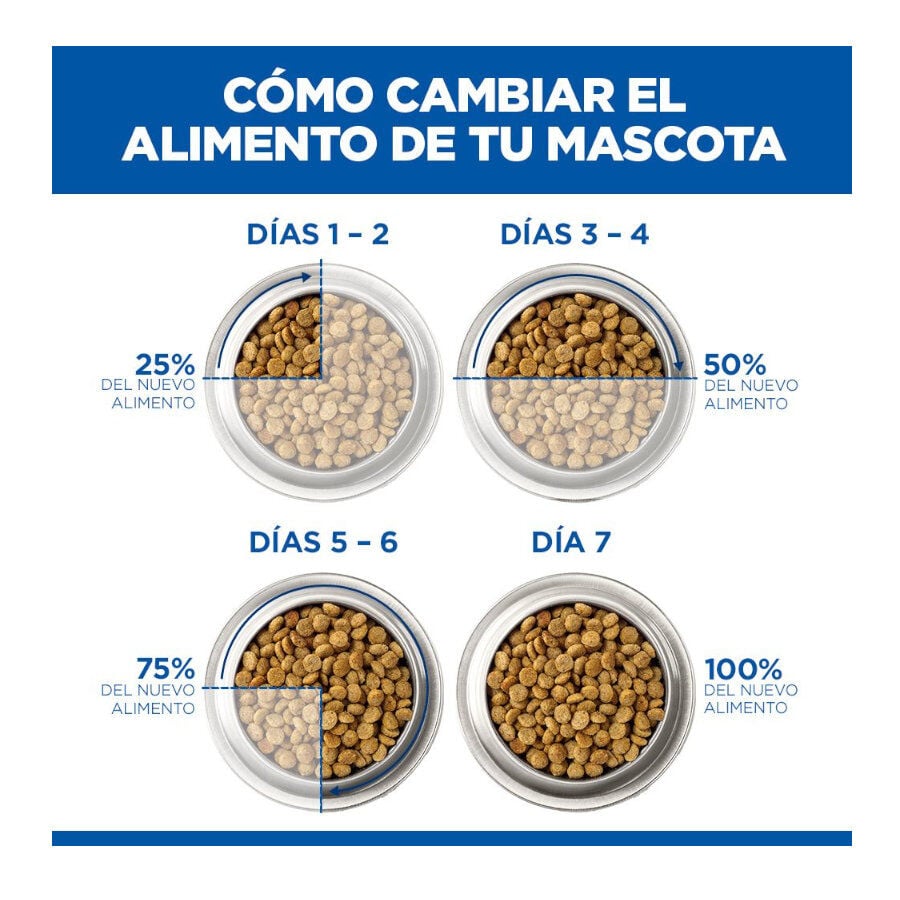 14 kg Hill's Science Plan Youthful vitality Large pienso para perros, , large indicador imagen numero 4